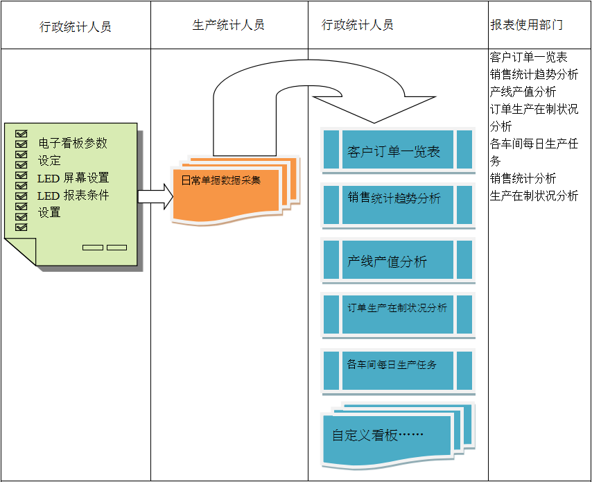 使用电商科技股份有限公司-乐鱼(中国)leyu·官方网站进行订单管理有哪些好处?