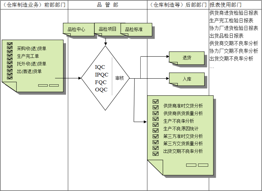 科技股份有限公司-软件与企业需求之间存在的差异