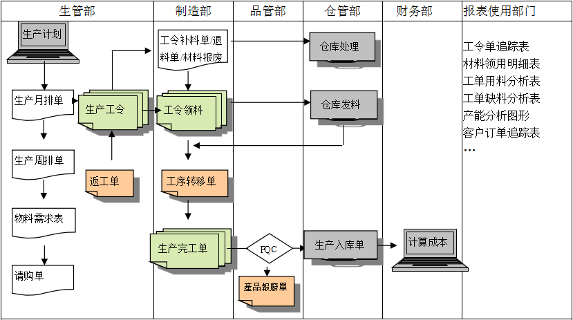 购买科技股份有限公司-软件订立合同时需要注意哪些问题?