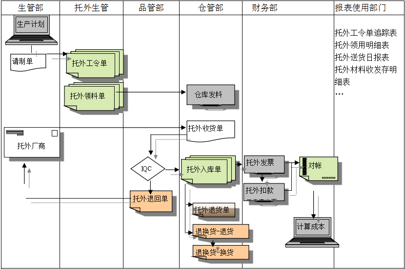 科技股份有限公司-乐鱼(中国)leyu·官方网站给企业内部控制带来哪些影响及风险?