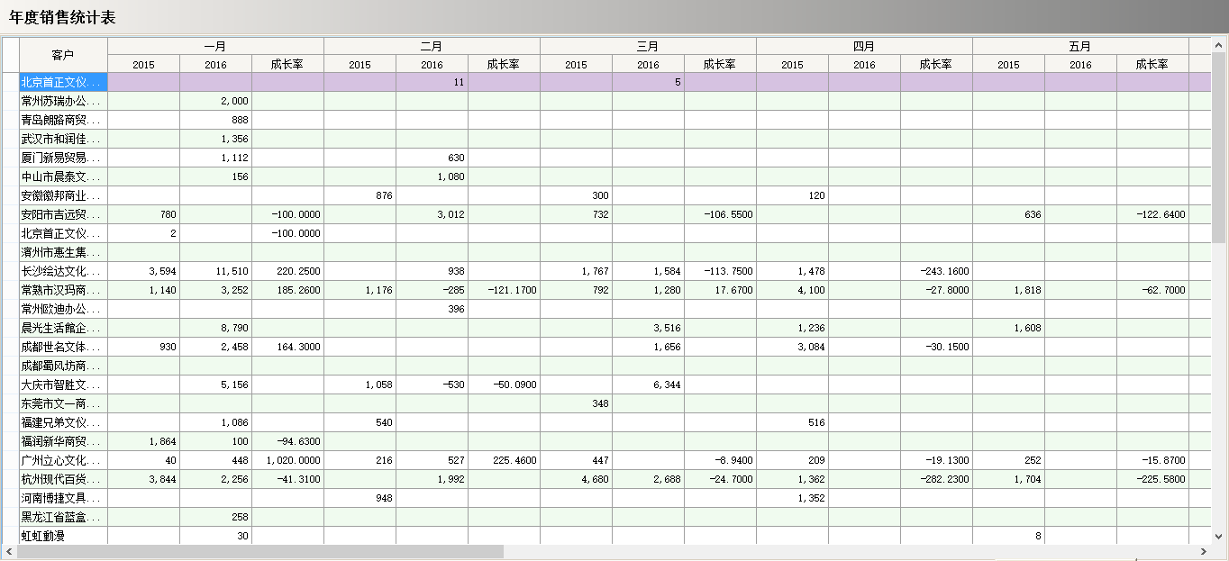 科技股份有限公司-软件真正的“盈利”是在这几个方面?