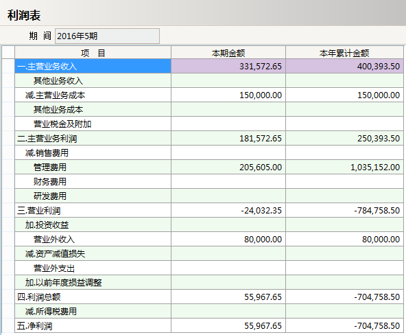 科技股份有限公司-软件的五个标准功能