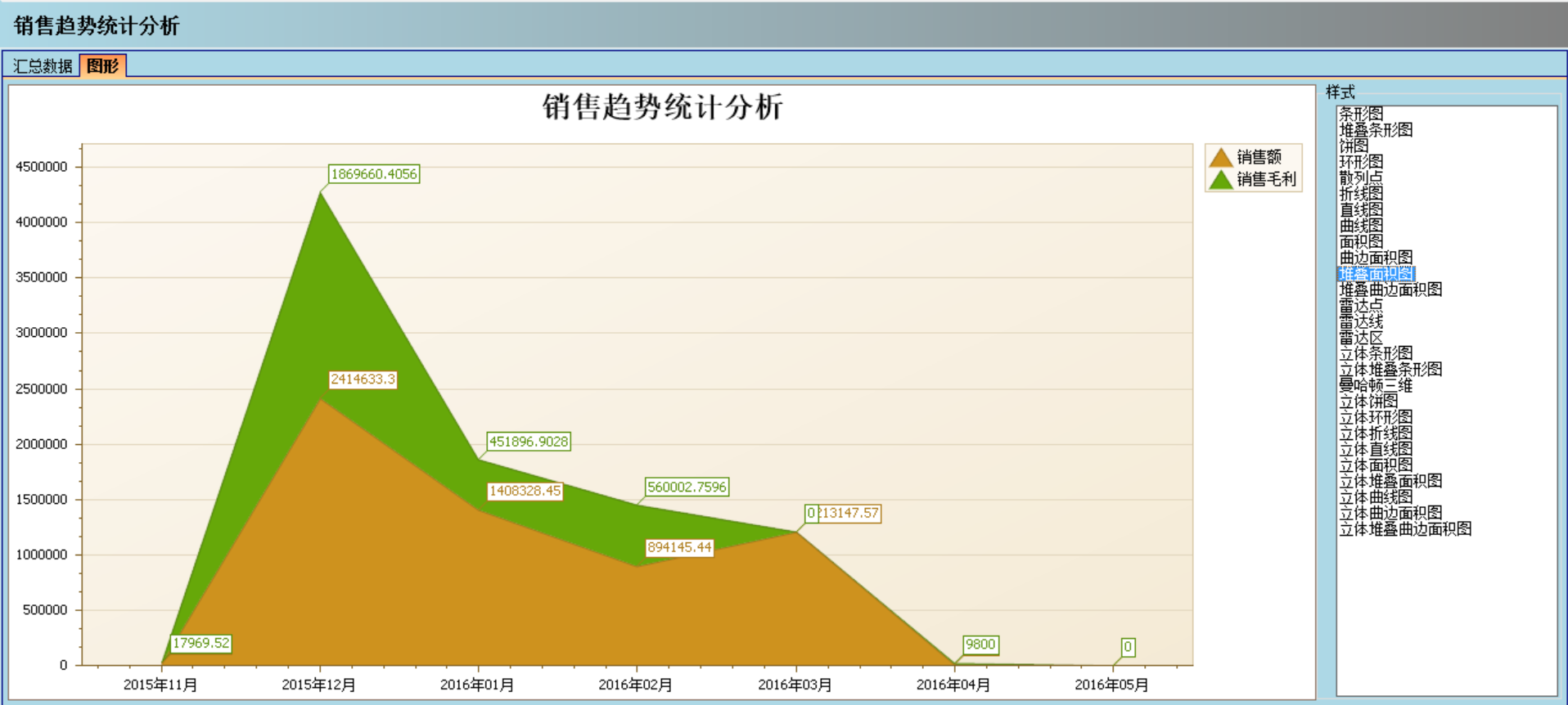 科技股份有限公司-软件实施的定性效益
