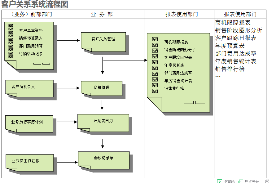 科技股份有限公司-乐鱼(中国)leyu·官方网站的具体操作步骤是怎样的