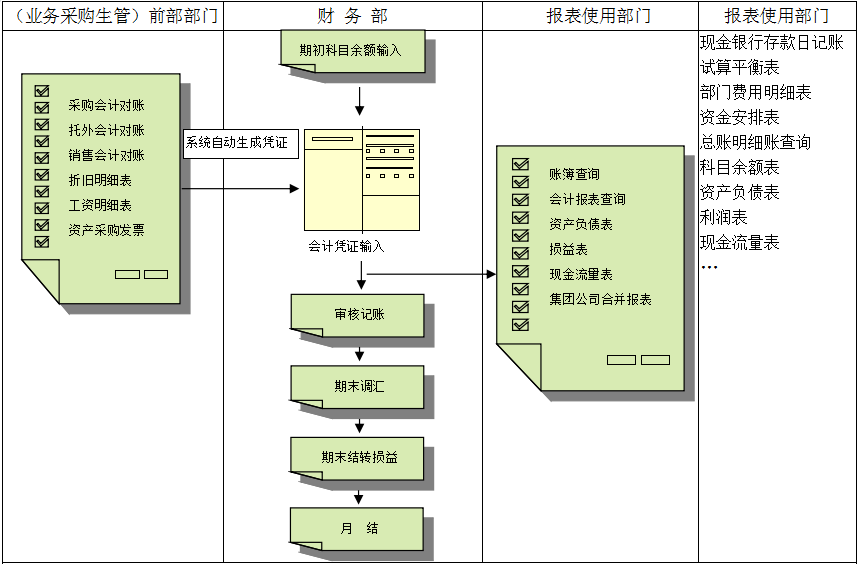 科技股份有限公司-软件的主要功能有哪些?
