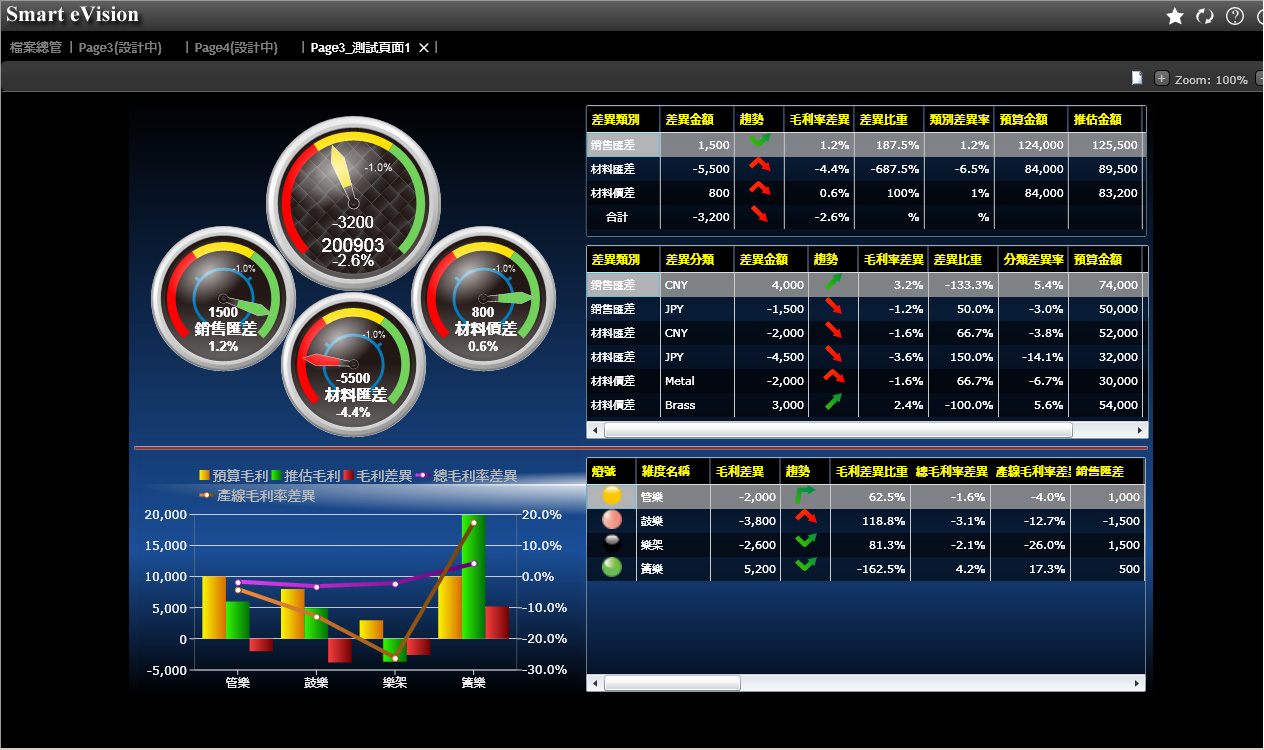 科技股份有限公司-管理乐鱼(中国)leyu·官方网站的成本核算主要包括哪些方面?